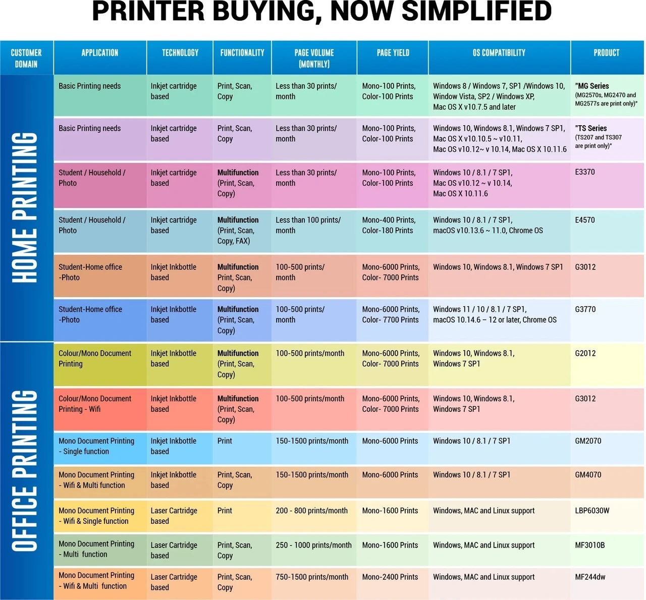 Canon LBP6030B Single Function Monochrome Laser Printer (Toner Cartridge) - Image 3
